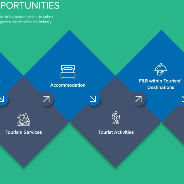 Tourism Development Fund | Transforming Saudi’s Travel Investment Landscape
        Gallery Upper Image 4