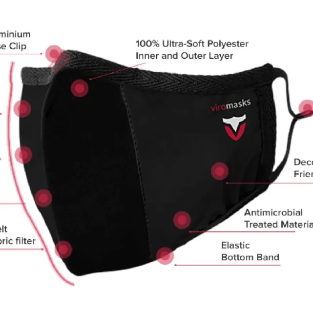 ViroMasks | Brand Launch and Growth - Quick Hyper Scale
        Gallery Lower Image 4