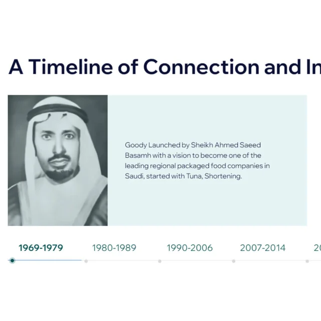 GoodyCo | Redefining Digital Presence Through Strategic Transformation
        Gallery Upper Image 3