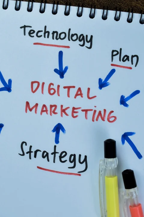 Diagram illustrating key components like strategy, technology, and planning in digital marketing, provided by a digital marketing service provider
