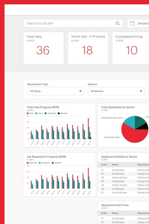 Dashboard showing job progress and applicant data, highlighting Custom Web Application Development services for advanced web applications.