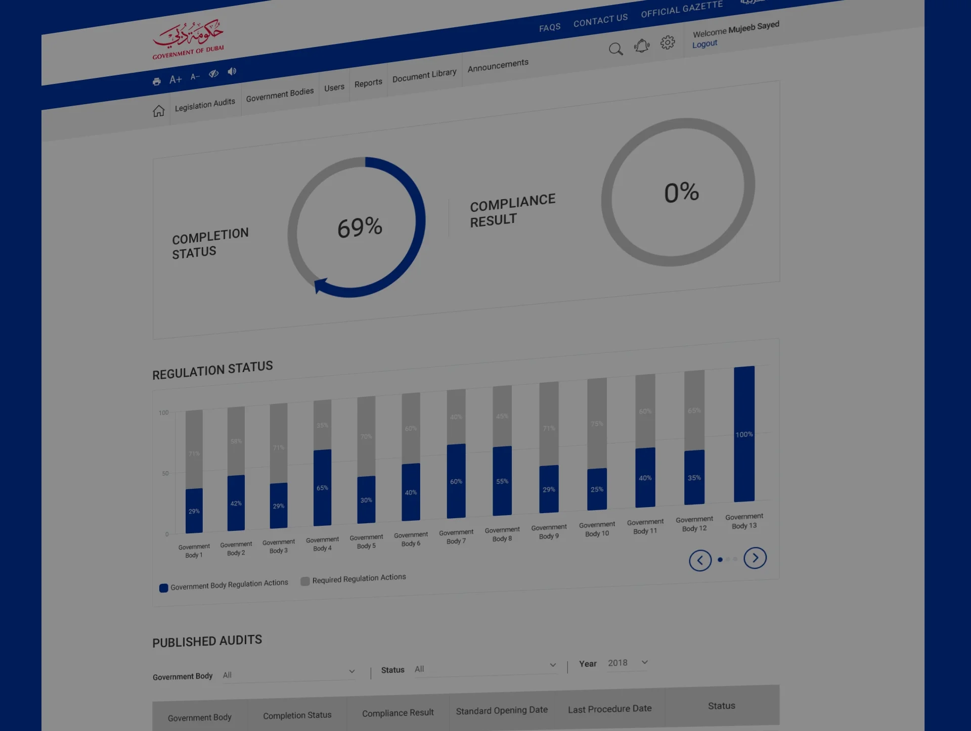 Unlock your organization's potential with advanced SharePoint consulting services tailored to your needs
