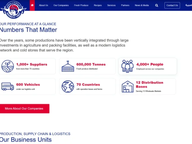 Sharbatly | A Digital Evolution for a Legacy Brand
        Gallery Upper Image 3