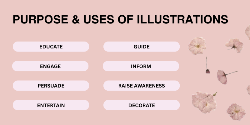 Infographic listing the purposes and uses of illustrations