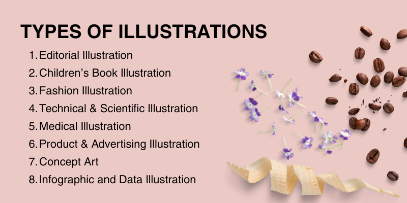 Infographic listing types of illustrations