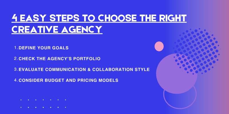 This graphic presents steps for choosing the right creative agency
